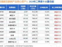 8月30日基金净值：嘉实港股互联网产业核心资产A最新净值0.5012，涨1.85%